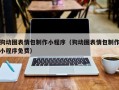 松滋狗动图表情包制作小程序（狗动图表情包制作小程序免费）